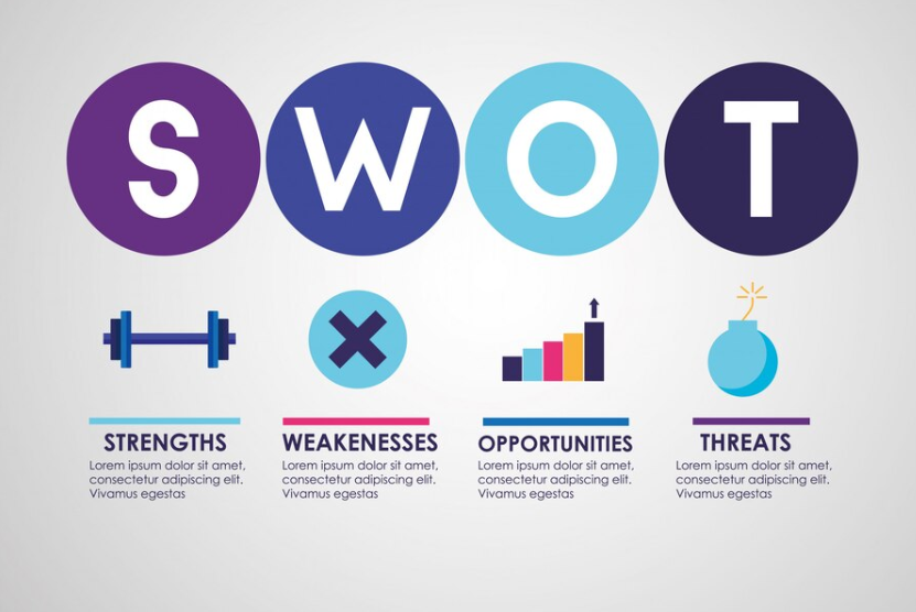 Conducting a SWOT Analysis: Understanding and Application
