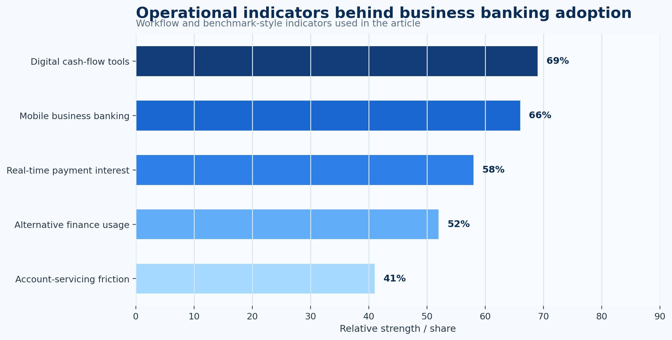 Accounts Payable Automation Statistics