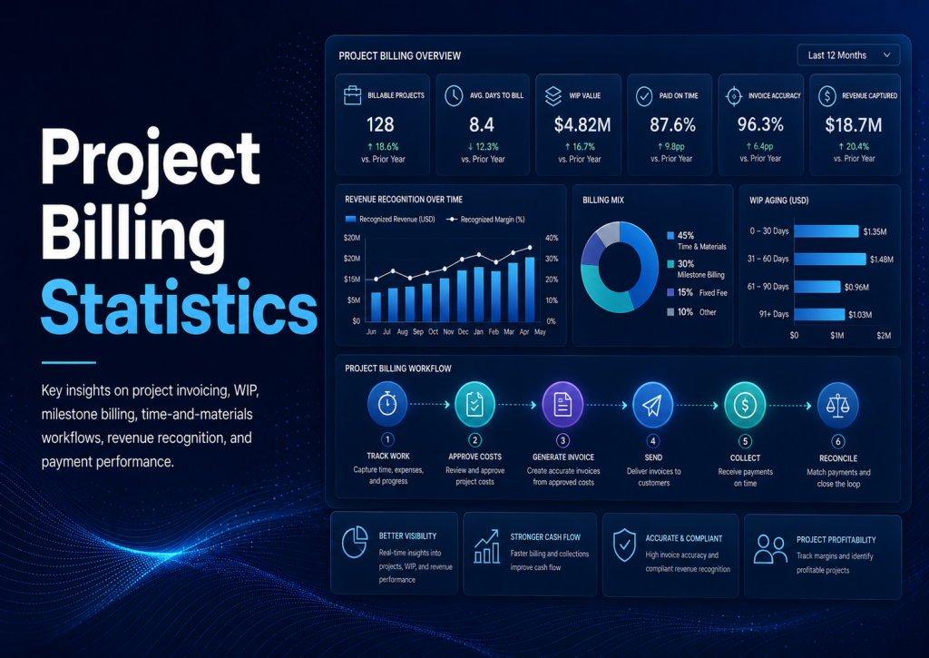 Project Billing