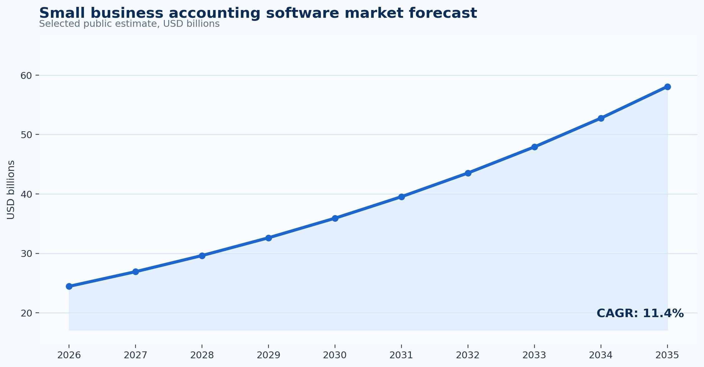Small Business Accounting Statistics