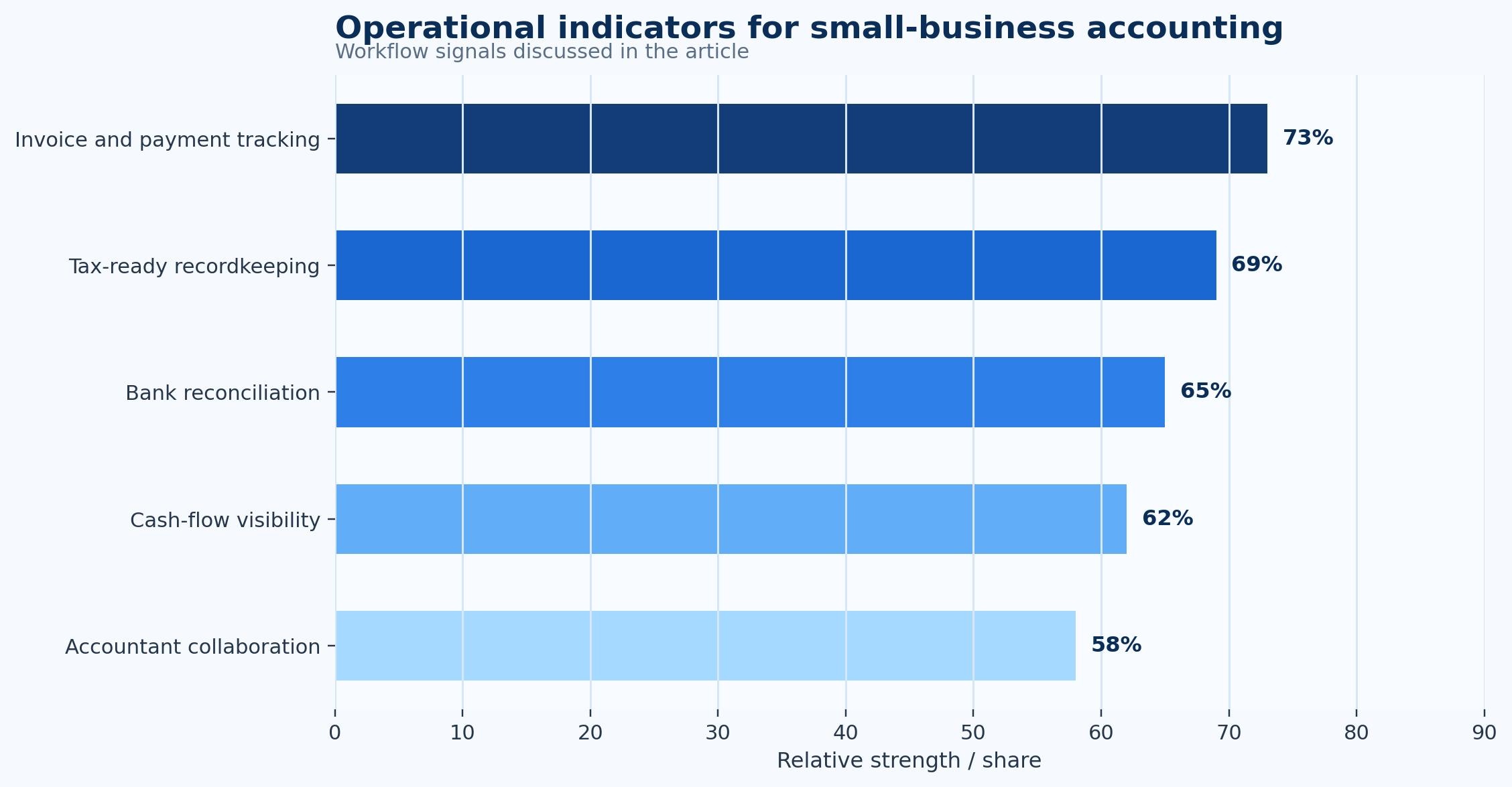 Small Business Accounting Statistics