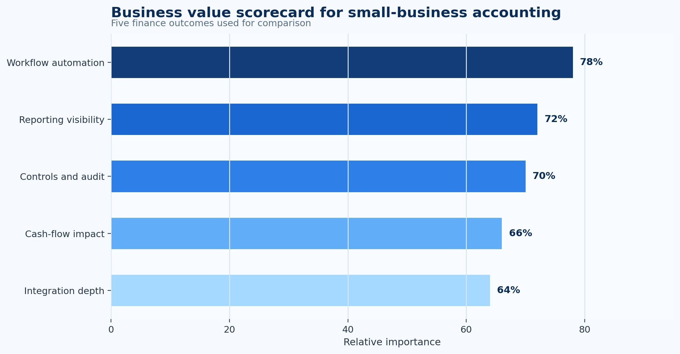 Small Business Accounting Statistics
