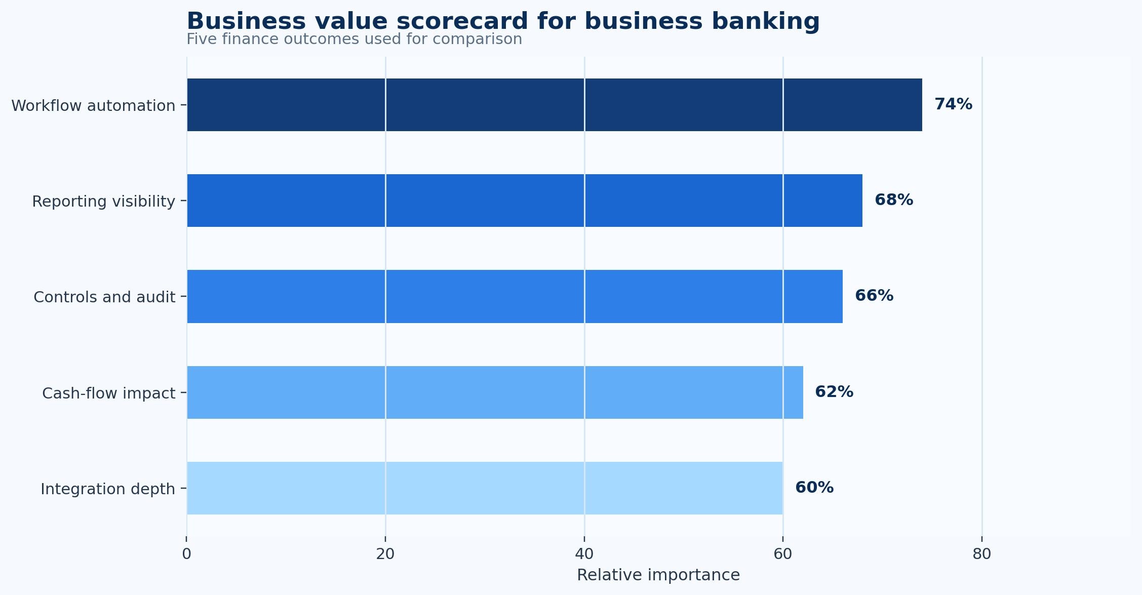 Business Banking Statistics
