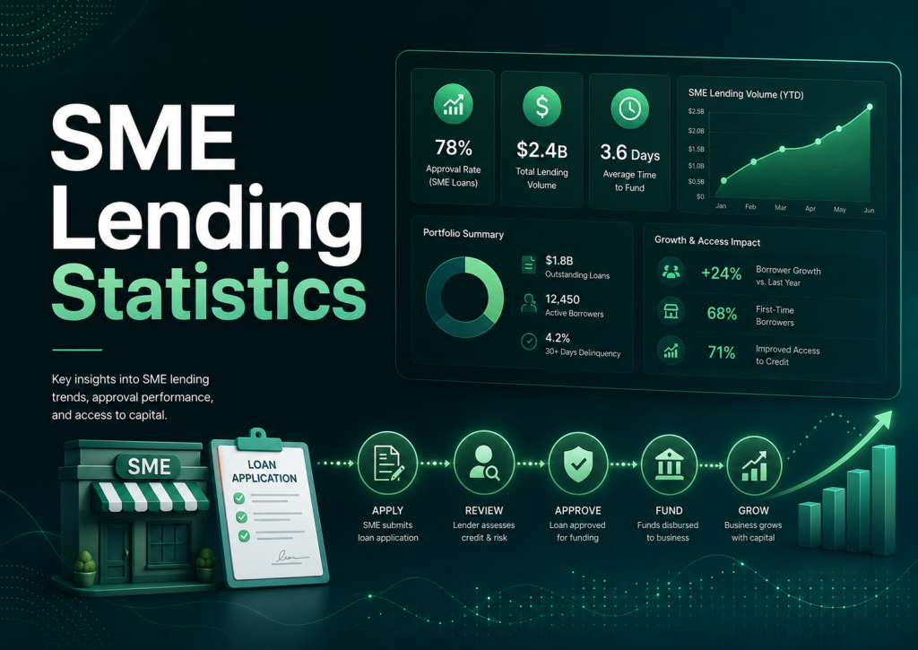 SME Lending Statistics