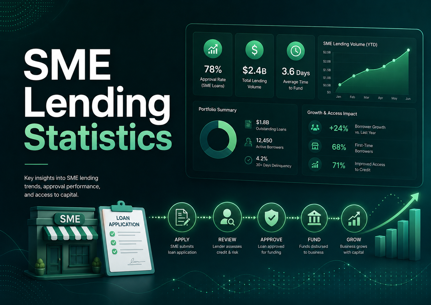 SME Lending Statistics