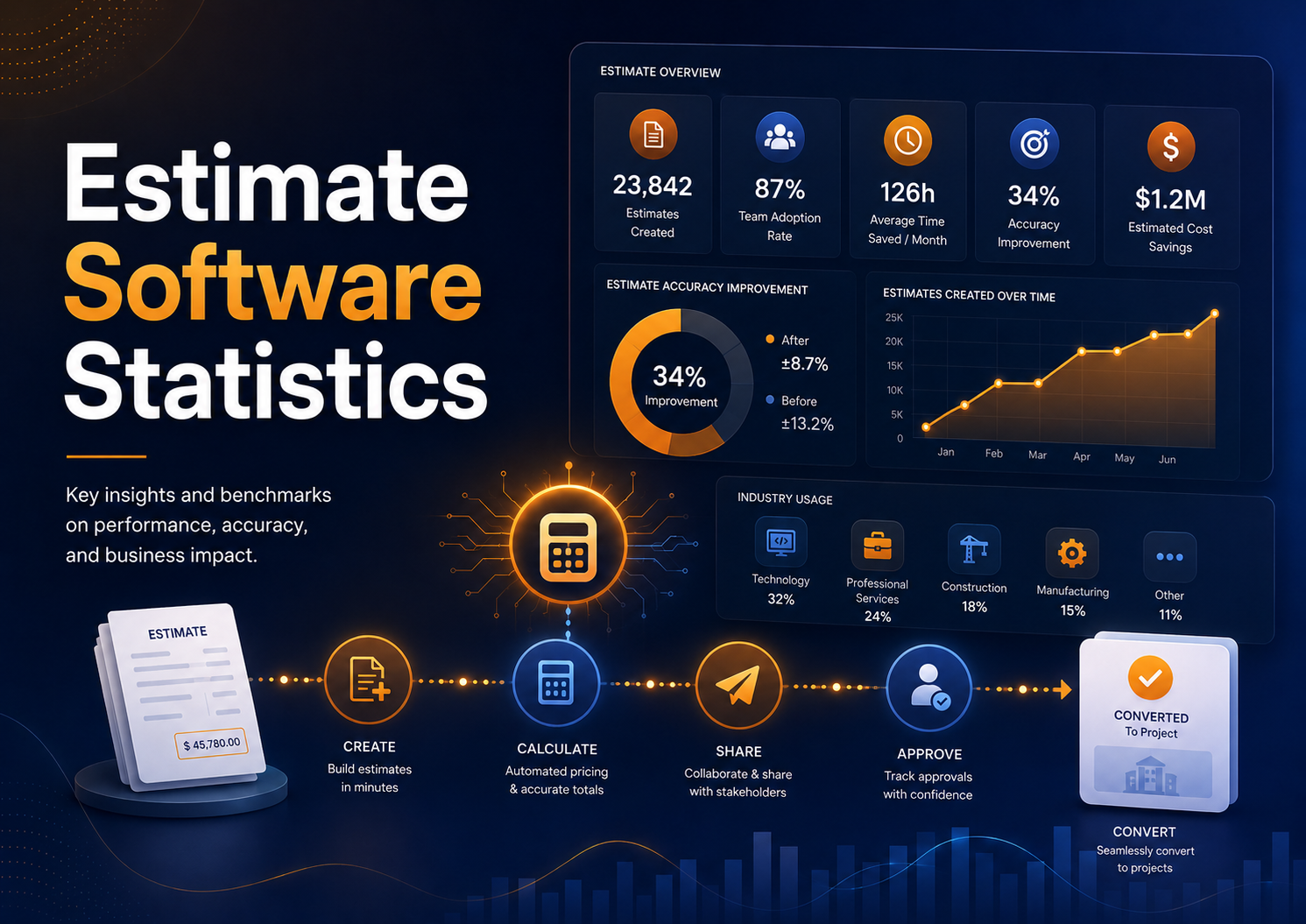Estimate Software Statistics