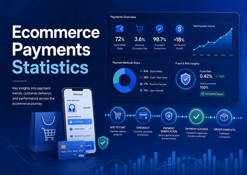 Ecommerce Payments Statistics