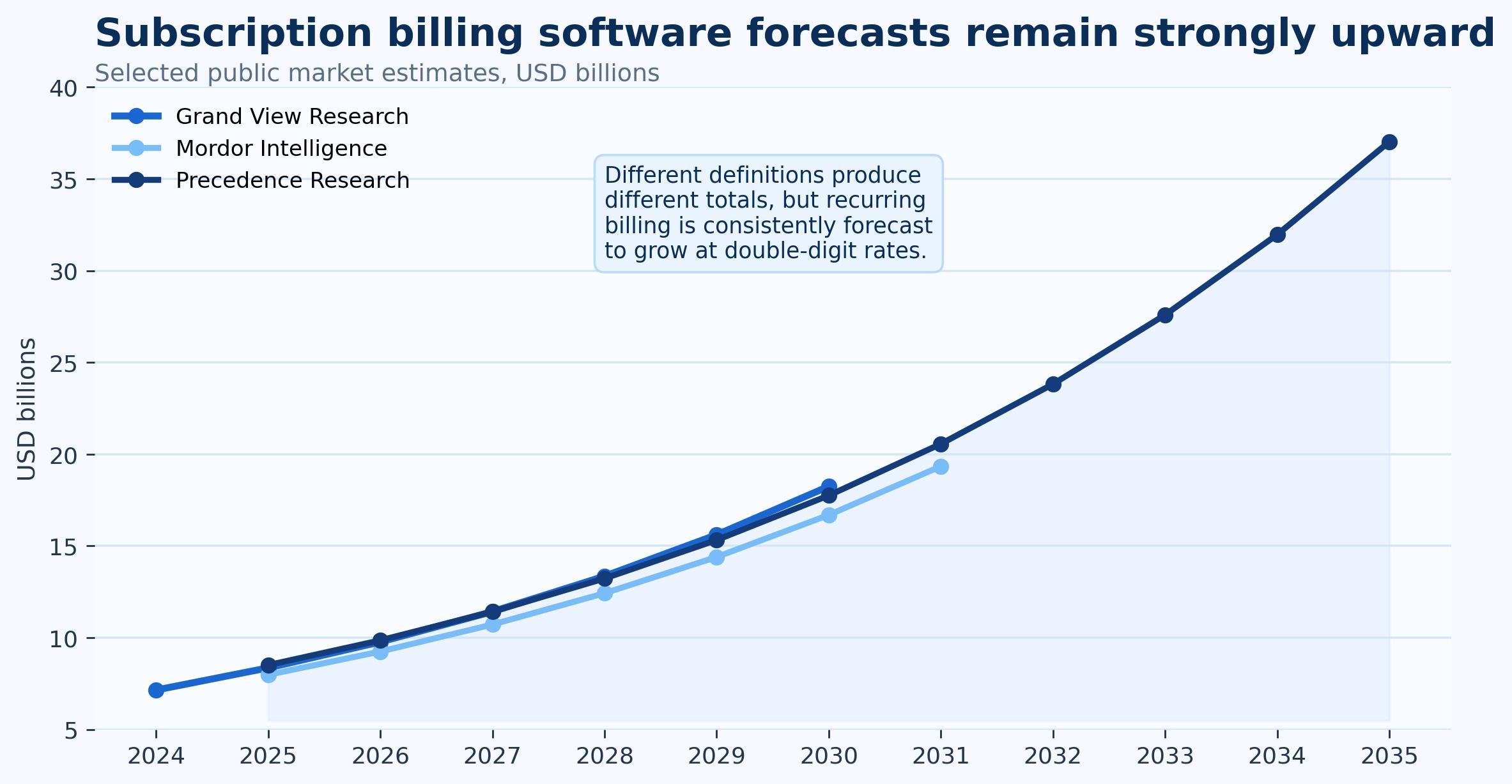 Why Billing Software Matters for Cash Flow