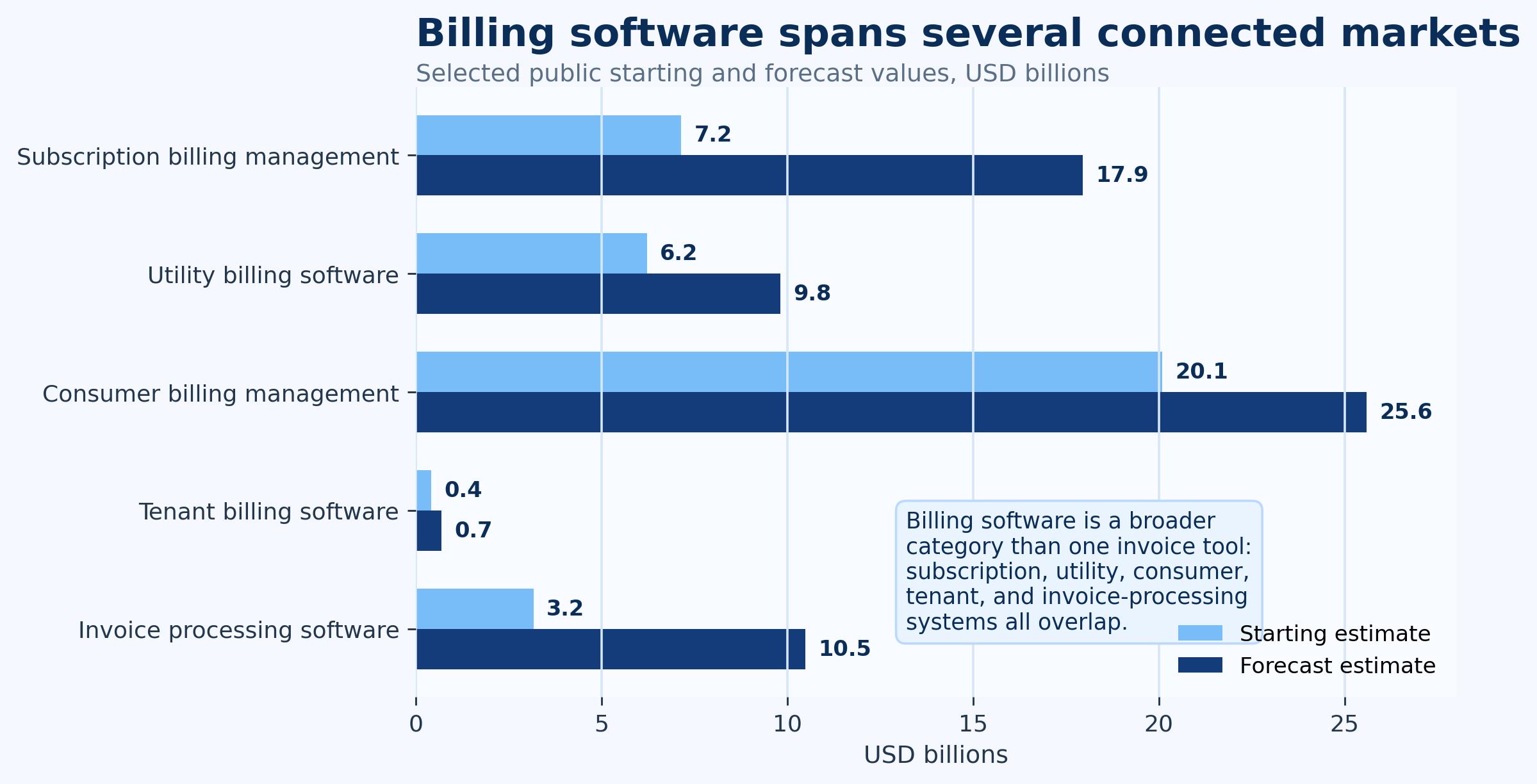 Cloud Deployment and Integration Shape the Category