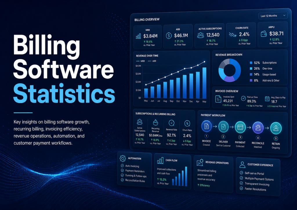 Billing Software
