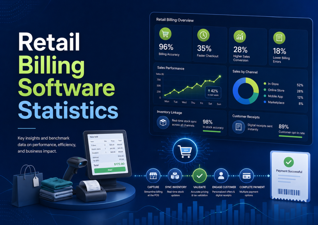 Retail Billing Software Statistics