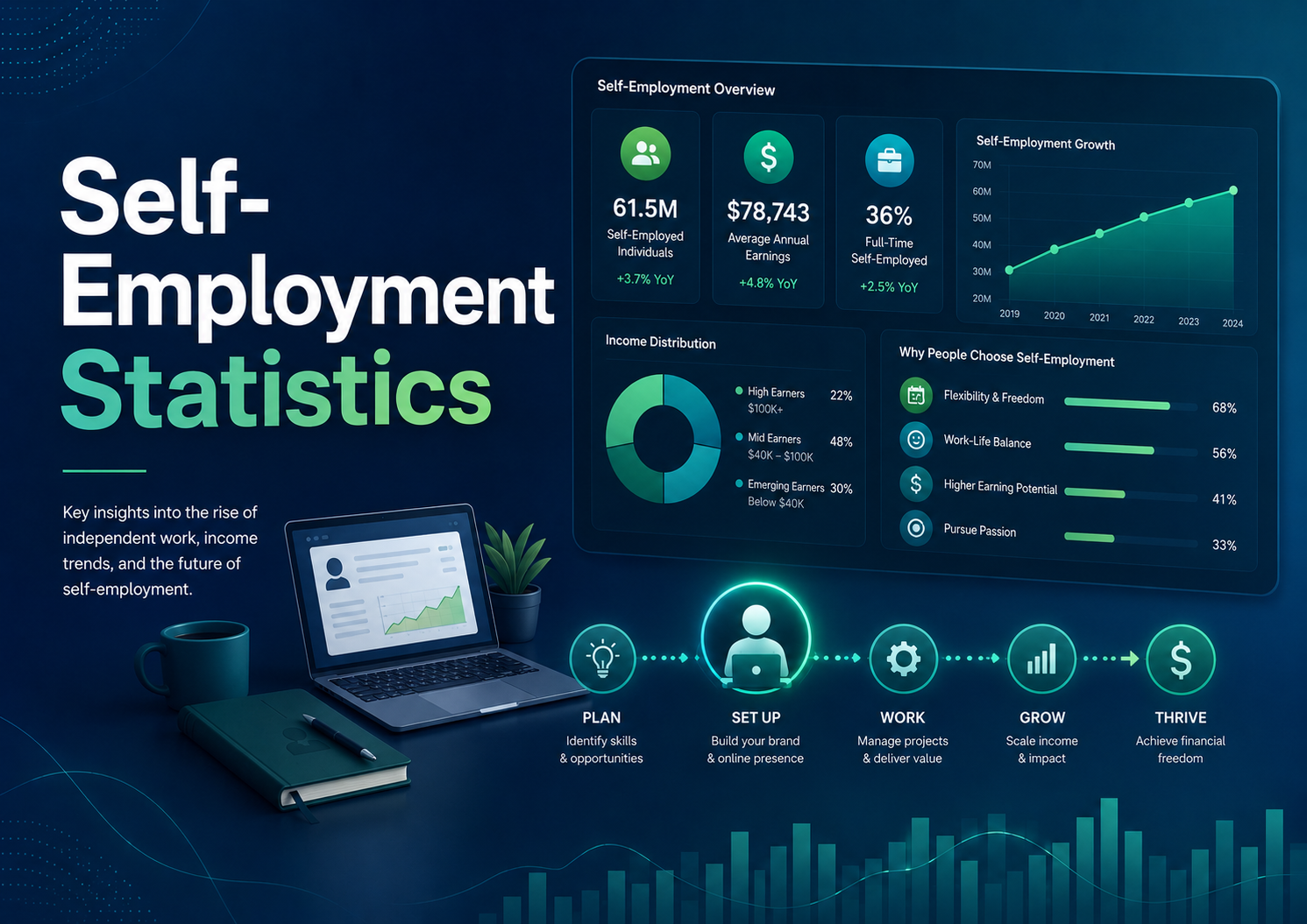 Self-Employment Statistics