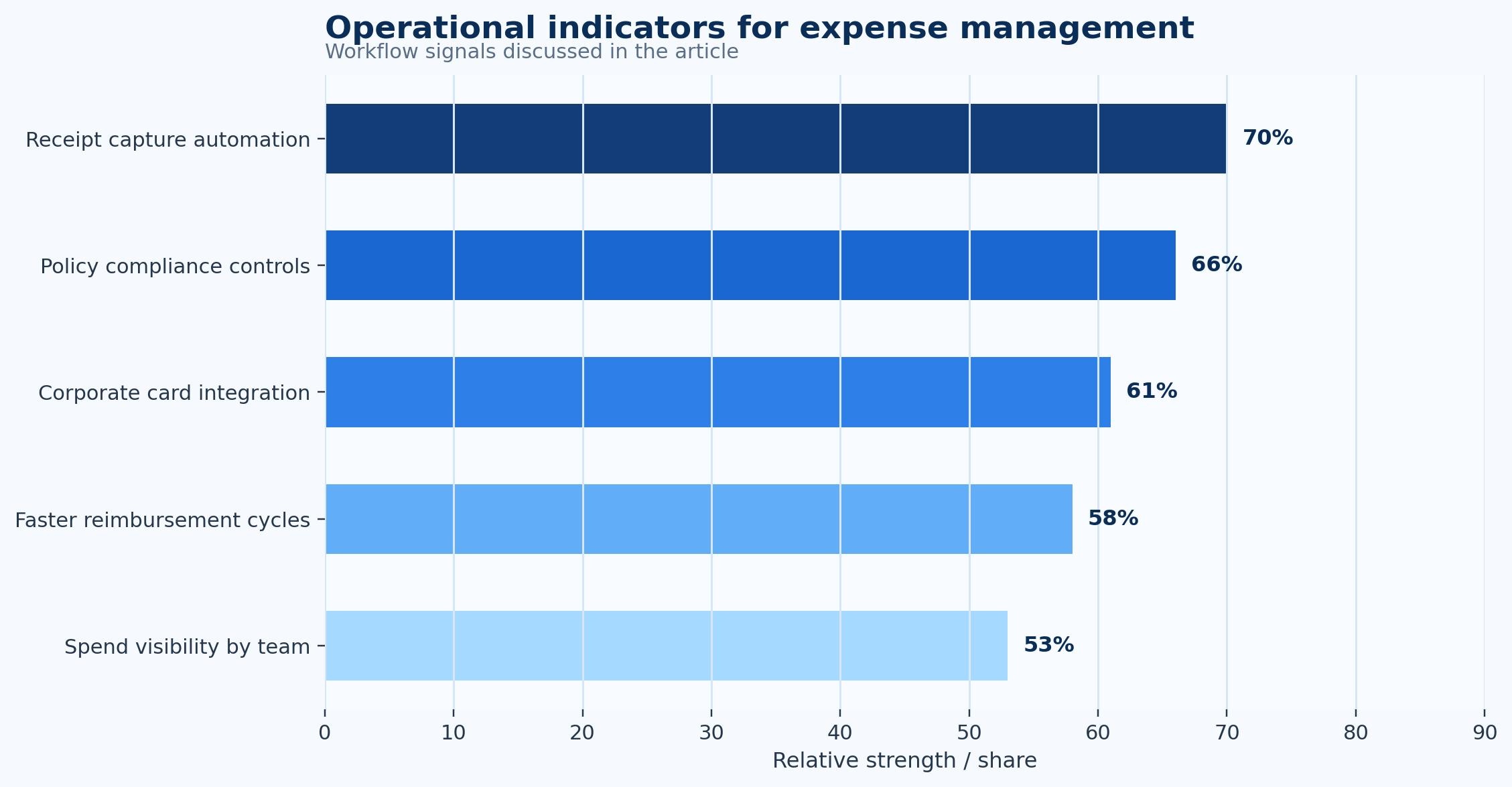 Expense Management
