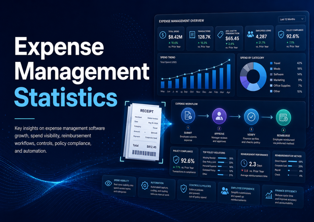 Expense Management