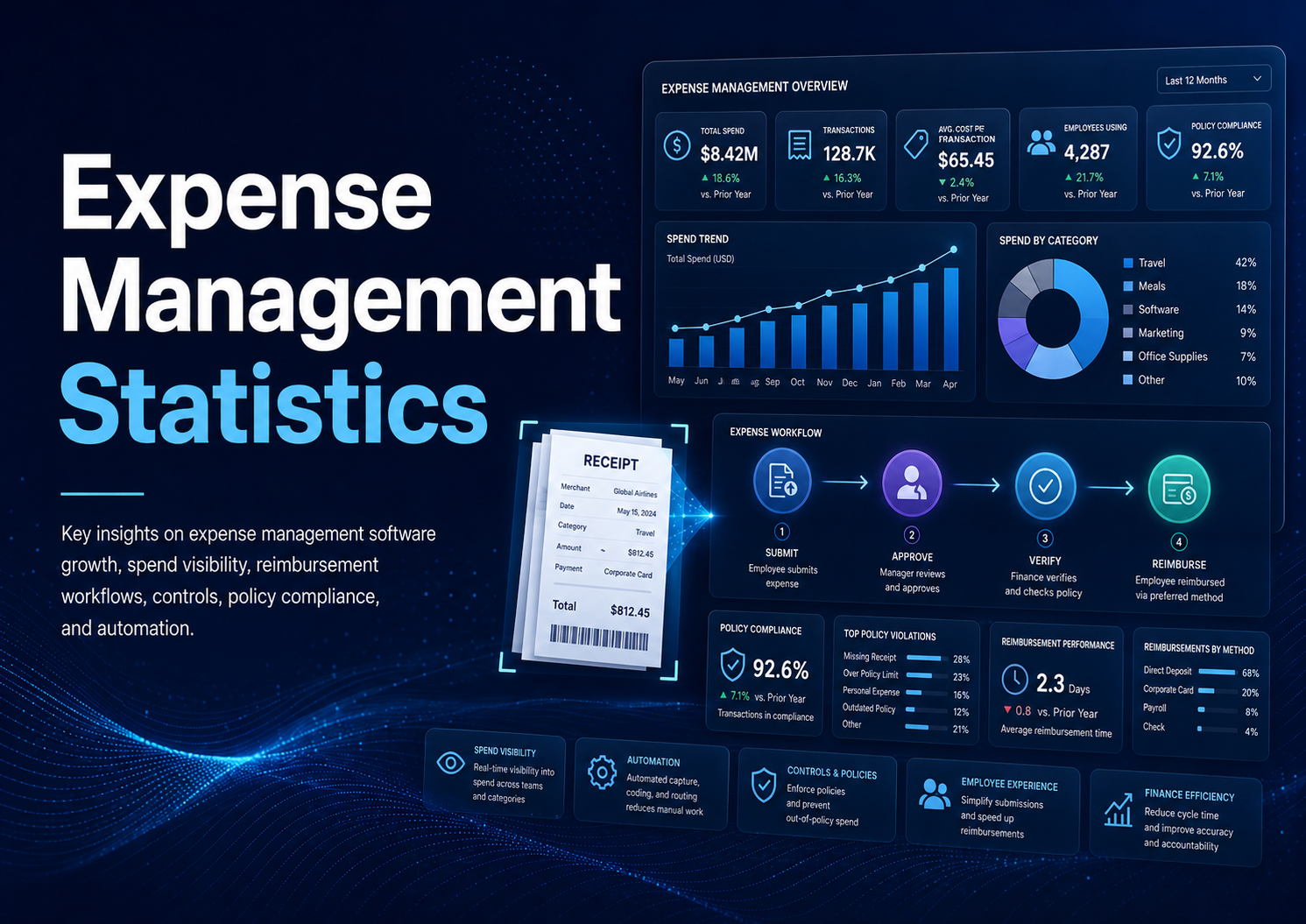 Expense Management