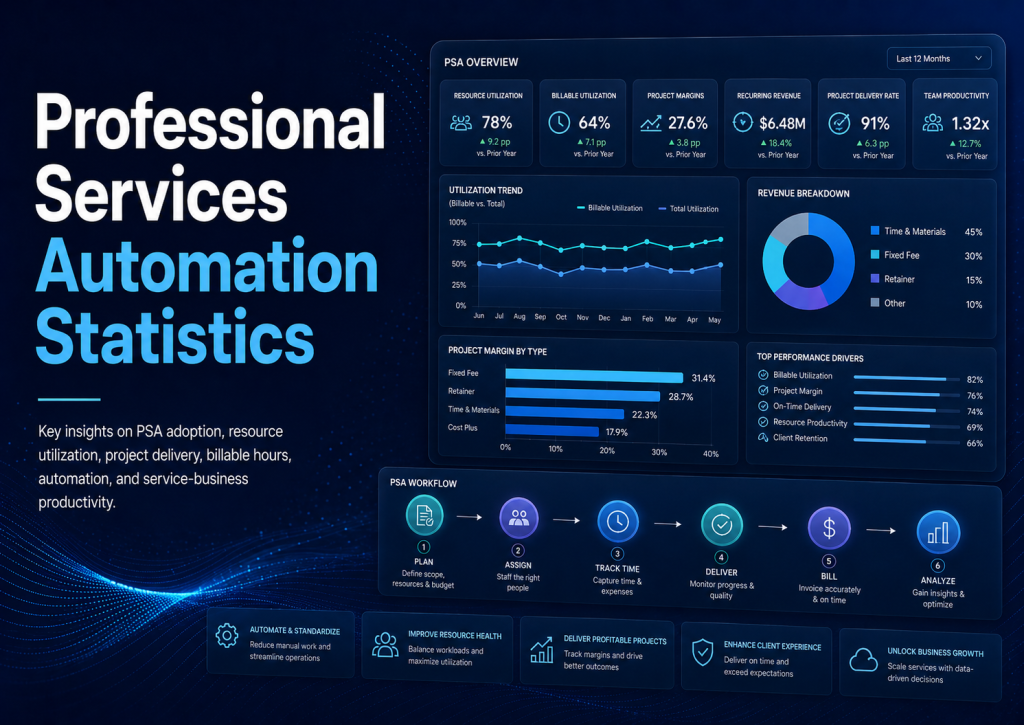 Professional Services Automation Statistics